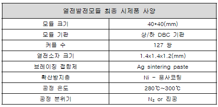 4차년도 열전발전모듈 시제품 제작사양