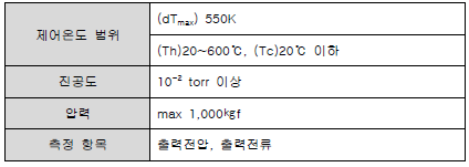 열전발전출력장치 제작 사양