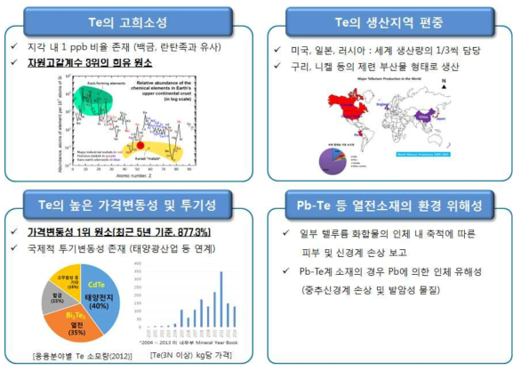 Non-Telluride계 열전소재 개발의 필요성