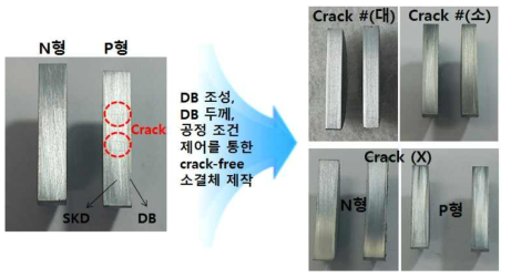 n형과 p형 SKD의 동시소결에 의한 확산방지막 형성 조건 확립