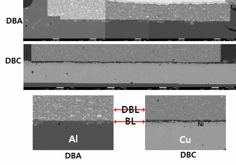 DBA 기판과 DBC 기판 전극접합의 비교