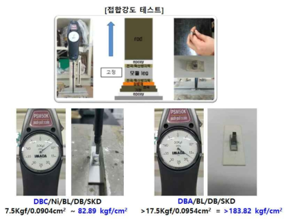 DBA 기판과 DBC 기판 전극접합강도 비교