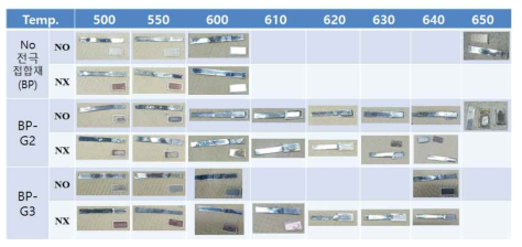 DBC기판에 대한 접합 테스트 결과