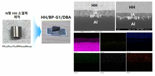 DBA기판/BP-G1/Half-Heusler 브레이징에 대한 접합 테스트 결과
