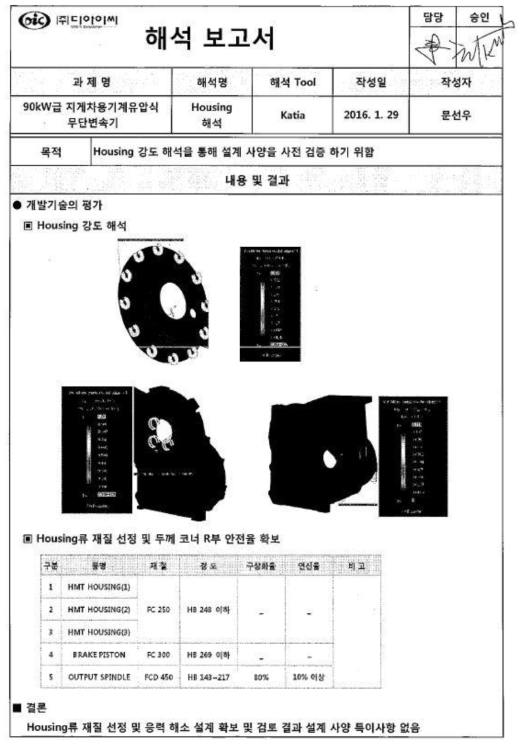 Housing 해석보고서