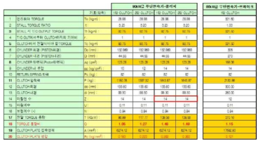 Clutch 및 Brake 용량 계산표