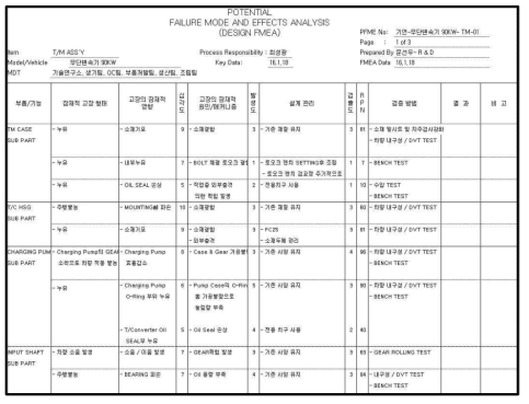 무단변속기 DFMEA 자료