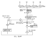 Control Valve 유압 회로도