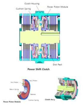 POWER SHIFT CLUTCH 3D MODELING