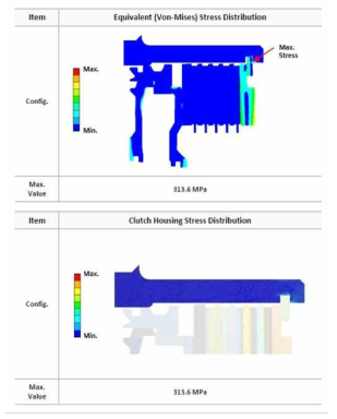 Clutch Stress 응력 해석