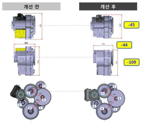 90kW급 지게차용 무단변속기 개선전,후 3D 모델링