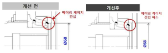 BEARING CAGE 간섭 해소 개선전,후 설계