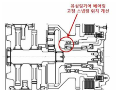 유성링기어 BEARING 고정 SNAP RING 위치 개선 부분