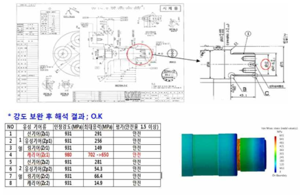 무단변속기 핵심 부품에 대한 구조해석 결과