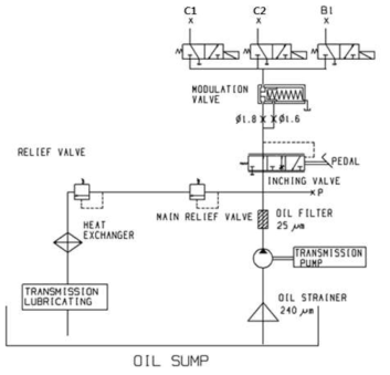 Control Valve 유압 회로도