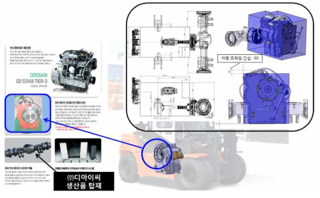 차량 탑재 LAYOUT 검토 내용