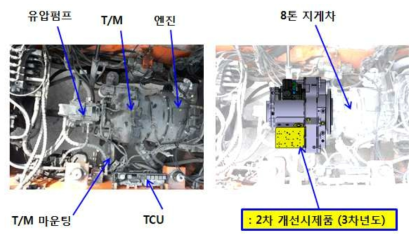 차량 구조 LAYOUT 검토 내용