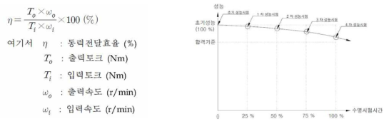 효율시험 개념도