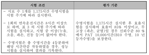 내구수명 평가방법