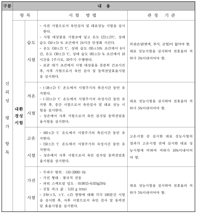 시험방법 및 판정기준