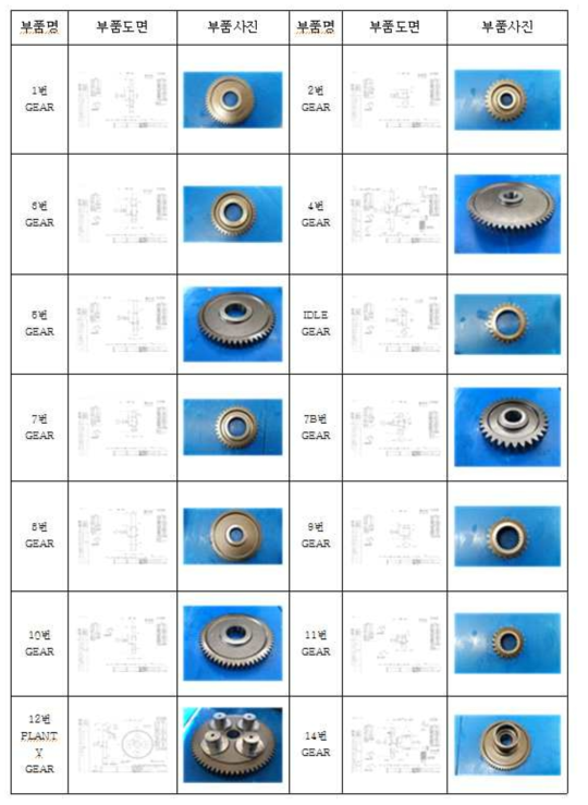 1차 시제품 Gear & Shaft 사진 001