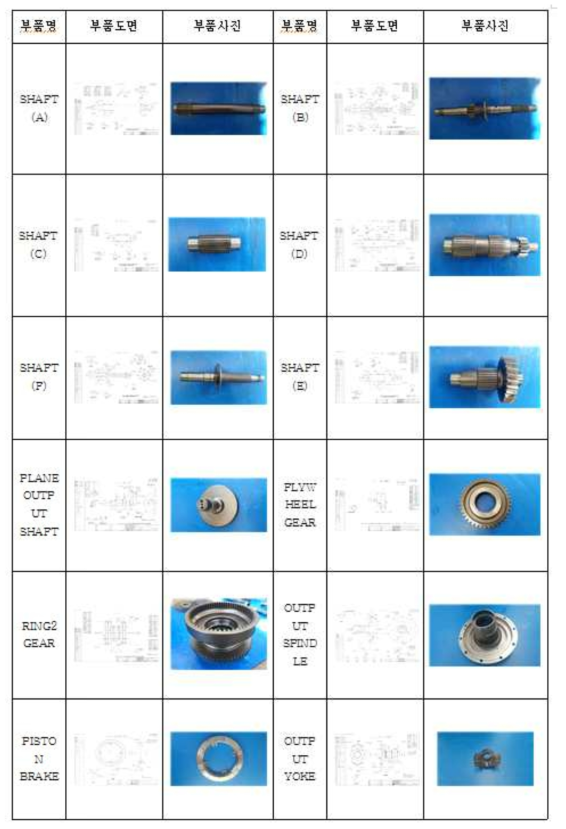 1차 시제품 Gear & Shaft 사진 002