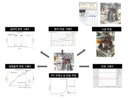 성능시험 그래프