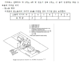 KS B 1410 기어 장치의 소음 측정 방법에서 발췌