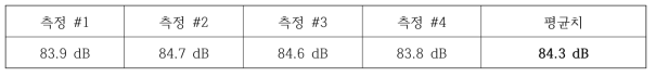 4차년도 작동소음 측정결과