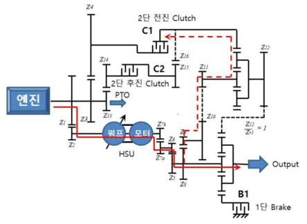 저속단 동력전달 경로