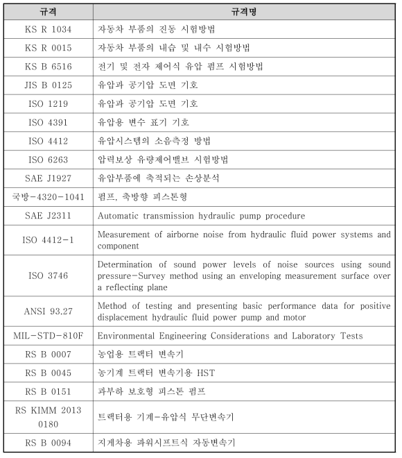 국내외 HSU 변속기 관련 규격