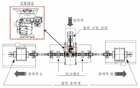 변속기 효율측정용 벤치 셋업