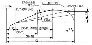 Gear Profile Tooth Modification