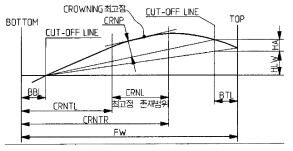 Gear Lead Tooth Modification