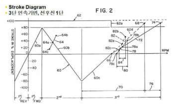 관련특허 대표도 2