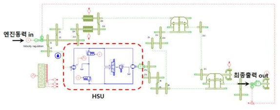 HMT 모델 (AMESIM)