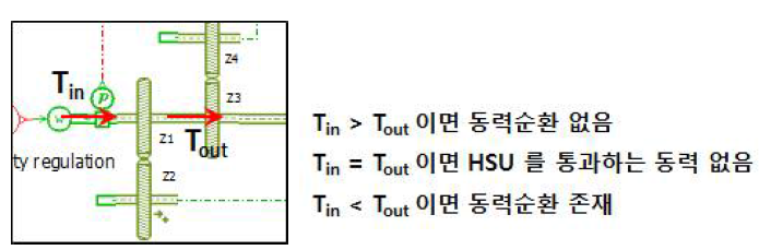 동력순환 계산방법