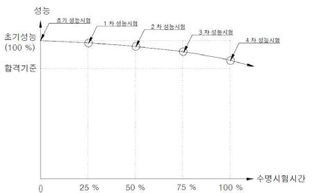 효율시험 개념도