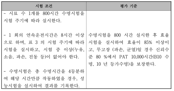 내구수명 평가방법