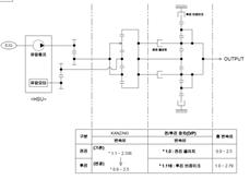 KANZAKI 유성기어 구조