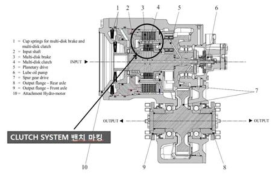 독일 ZF社 14TON Transmission 기술 분석