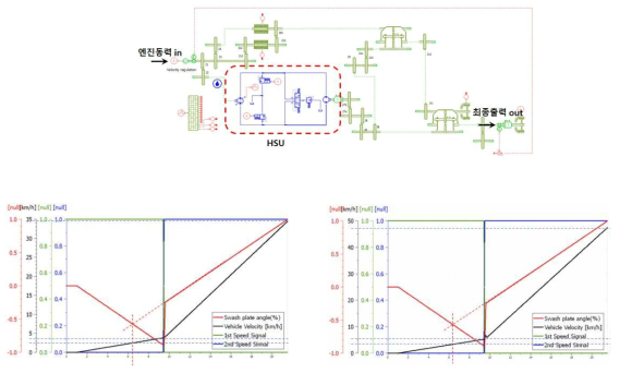 AMESIM 모델링 결과