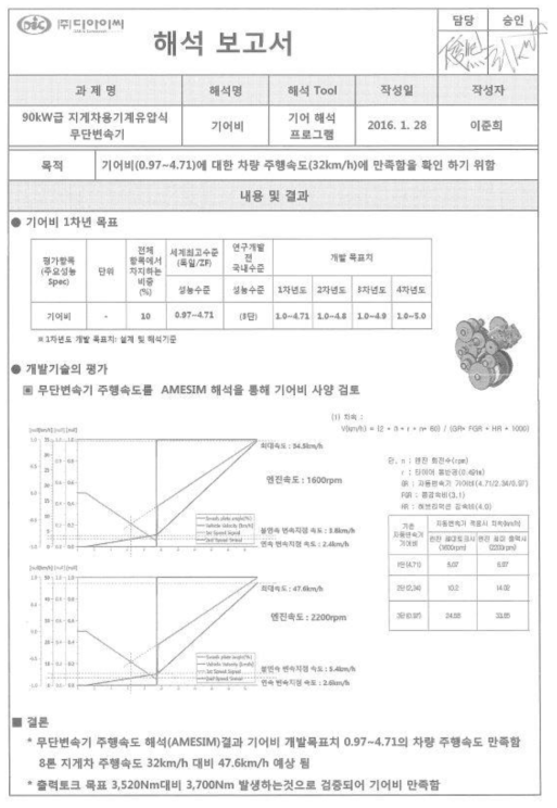 기어비 해석보고서