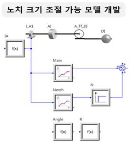 유압 펌프 밸브 plate 메인 및 노치 유로 계산 모델링