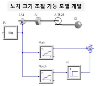 유압 모터 밸브 plate 메인 및 노치 유로 계산 모델링