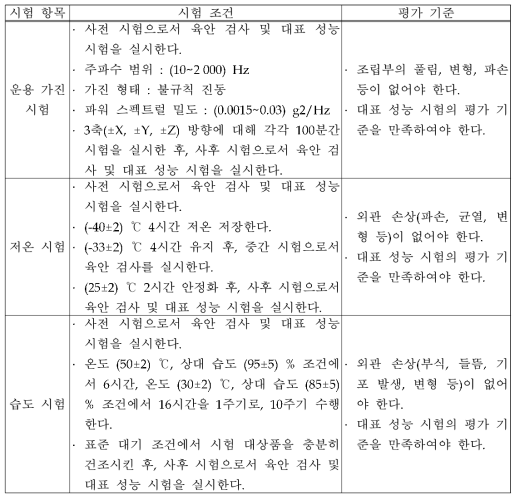 내환경성 시험의 평가 기준