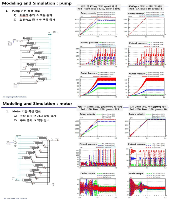 Pump, Motor 시뮬레이션 결과
