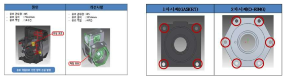 압력손실 원인 및 개선사항