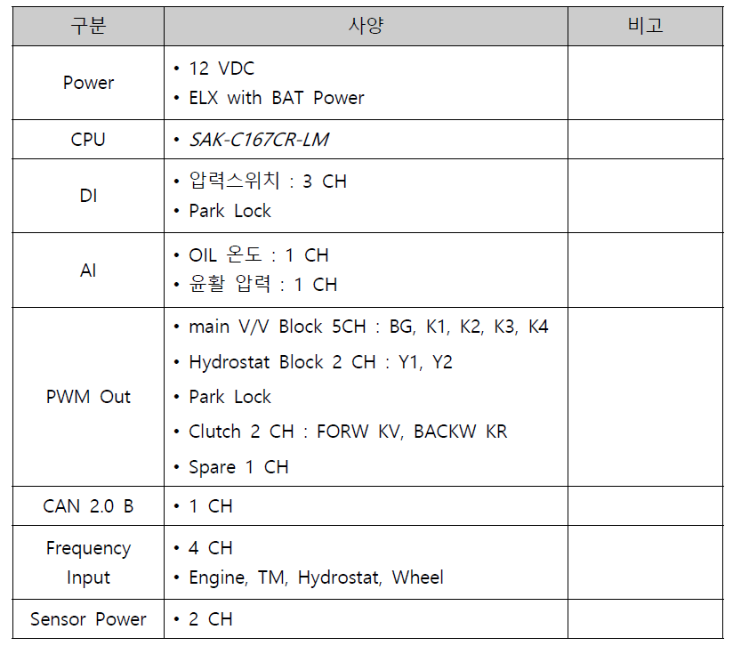 TCU 입출력 구성