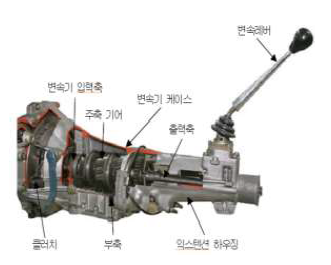 수동변속기